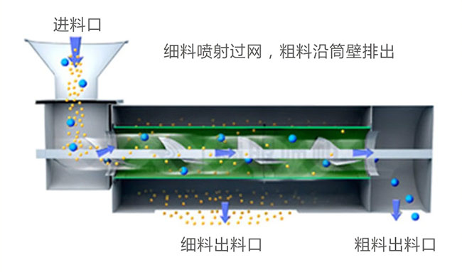 臥式氣流篩分機(jī)結(jié)構(gòu)原理圖