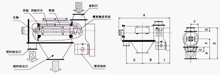 氣流篩粉機(jī)結(jié)構(gòu)圖