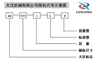 大漢振動篩代號示意圖介紹