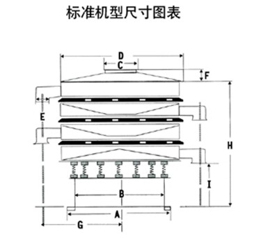 圓形振動(dòng)篩尺寸圖