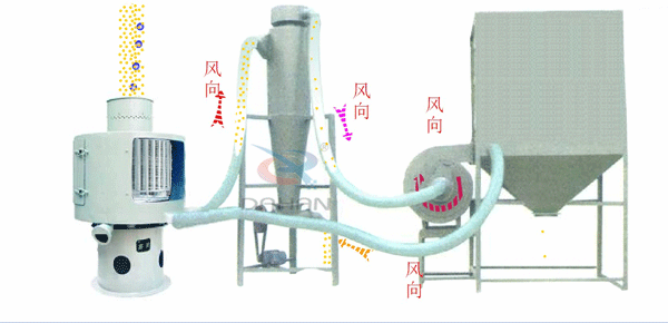 立式氣流篩原理圖