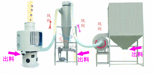 立式氣流篩分機工作原理