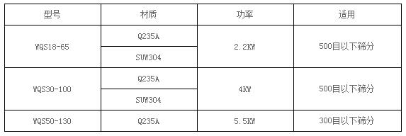 <a href='http://www.scrgmenh.net/news/325.html' target='_blank'><u>銻白粉<a href='http://www.scrgmenh.net/list_1_1.html' target='_blank'><u>氣流篩</u></a></u></a>技術(shù)參數(shù) <a href='http://www.scrgmenh.net/news/325.html' target='_blank'><u>銻白粉<a href='http://www.scrgmenh.net/list_1_1.html' target='_blank'><u>氣流篩</u></a></u></a>技術(shù)參數(shù)