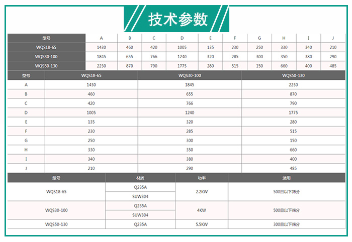 輕鈣粉末氣旋篩技術(shù)參數(shù)