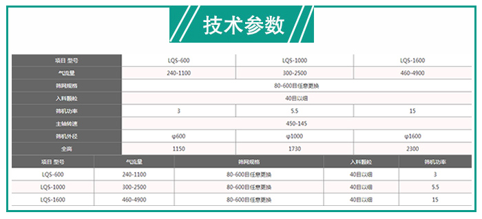 蘇打粉<a href='http://www.scrgmenh.net/pro/32.html' target='_blank'><u>立式<a href='http://www.scrgmenh.net/list_1_1.html' target='_blank'><u>氣流篩</u></a></u></a>技術(shù)參數(shù)